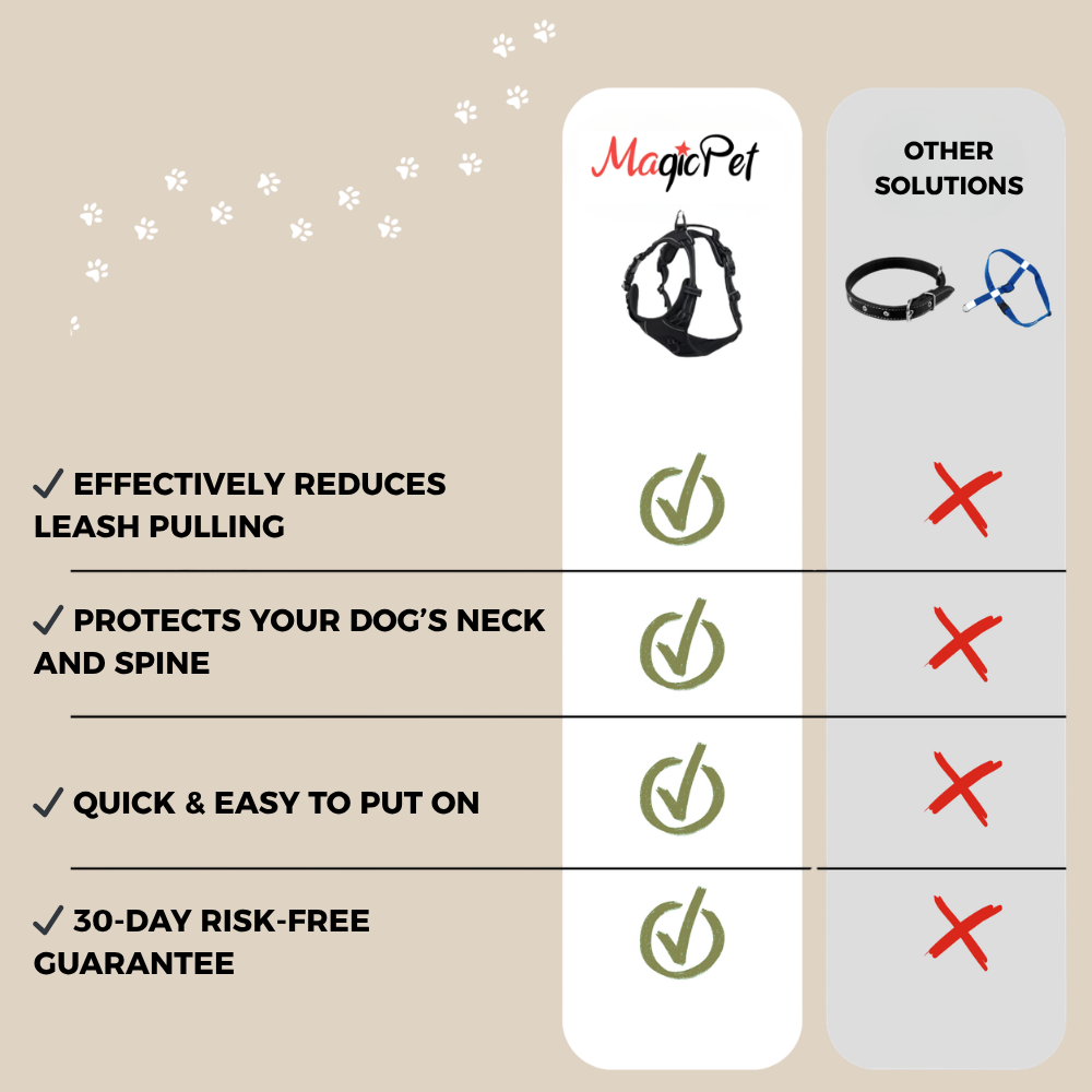MagicPet™ No-Pull Harness