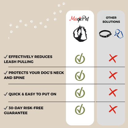 MagicPet™ No-Pull Harness